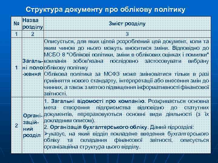 Структура документу про облікову політику Назва розділу 1 2 № Зміст розділу 3 Описується,