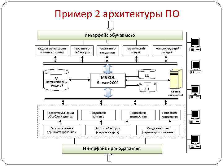 Что такое технические интерфейсы на проекте