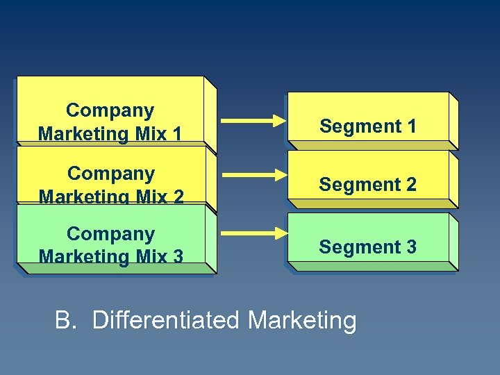 Company Marketing Mix 1 Segment 1 Company Marketing Mix 2 Segment 2 Company Marketing