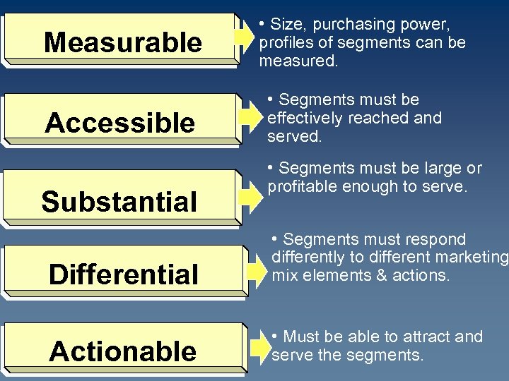Measurable Accessible Substantial • Size, purchasing power, profiles of segments can be measured. •
