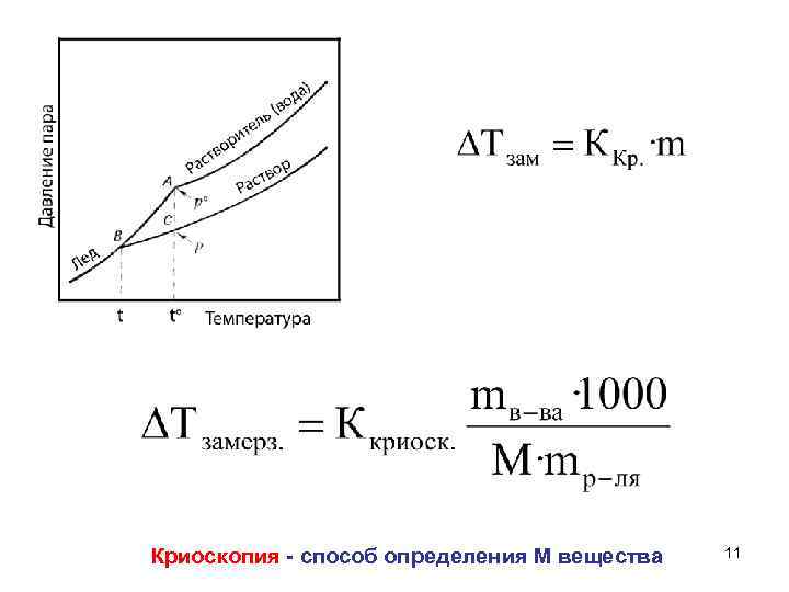 Криоскопия - способ определения М вещества 11 