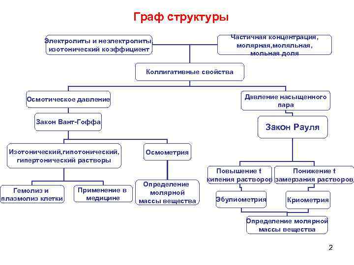 Графологическая схема это