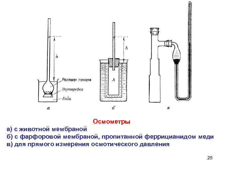 Осмометры а) с животной мембраной б) с фарфоровой мембраной, пропитанной феррицианидом меди в) для