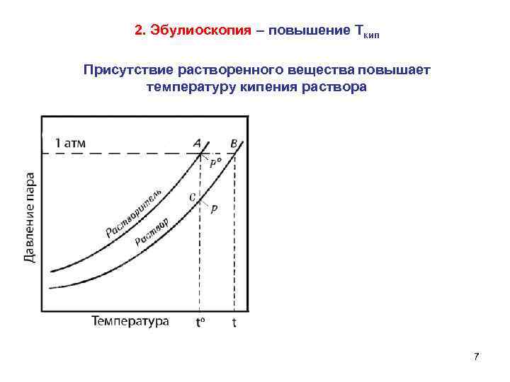 Диаграмма кипения вода азотная кислота