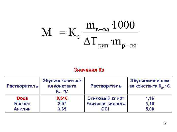 Значения Кэ Растворитель Эбулиоскопическ ая константа Кэ, о. С Вода Бензол Анилин 0, 516