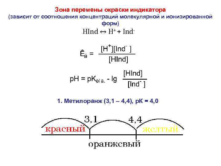 Зона перемены окраски индикатора (зависит от соотношения концентраций молекулярной и ионизированной форм) HInd ↔