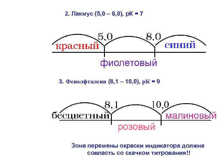 2. Лакмус (5, 0 – 8, 0), р. К = 7 3. Фенолфталеин (8,