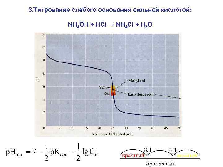 3. Титрование слабого основания сильной кислотой: NH 4 OH + HCl → NH 4