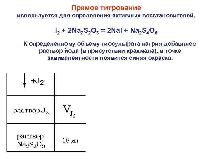 Прямое титрование используется для определения активных восстановителей. I 2 + 2 Na 2 S