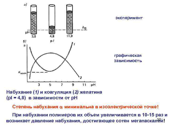  эксперимент графическая зависимость Набухание (1) и коагуляция (2) желатина (p. I = 4,