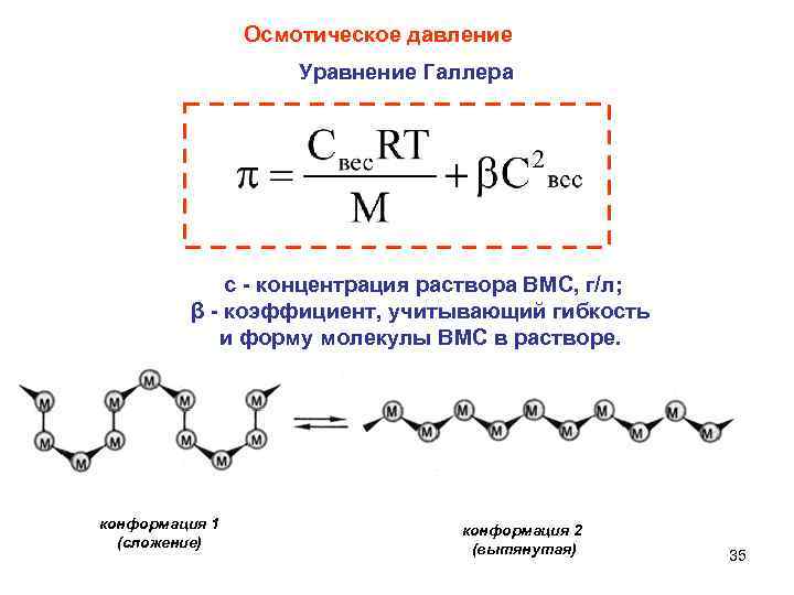 Осмотическое давление Уравнение Галлера с концентрация раствора ВМС, г/л; β коэффициент, учитывающий гибкость и