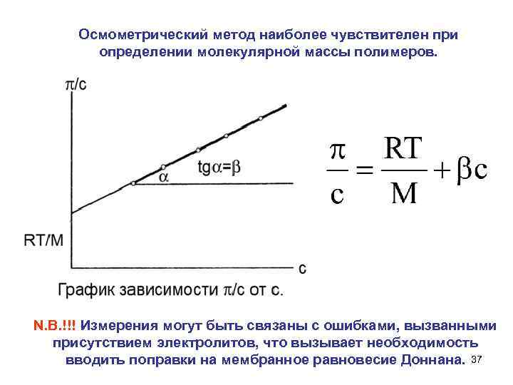 Осмометрический метод наиболее чувствителен при определении молекулярной массы полимеров. N. В. !!! Измерения могут