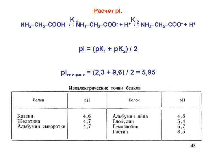 Расчет р. I. K 1 NH 3–CH 2–COOH ↔ NH 3–CH 2 K 2