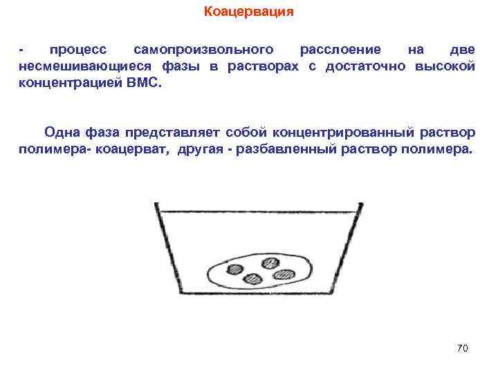 Коацервация процесс самопроизвольного расслоение на две несмешивающиеся фазы в растворах с достаточно высокой концентрацией