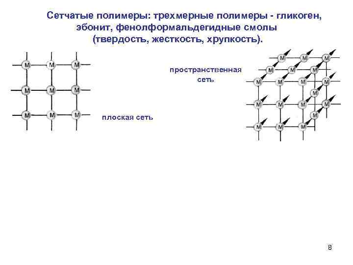 Сетчатые полимеры: трехмерные полимеры гликоген, эбонит, фенолформальдегидные смолы (твердость, жесткость, хрупкость). пространственная сеть плоская