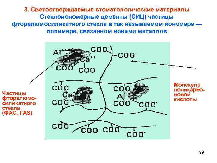 3. Cветоотверждаемые стоматологические материалы Стеклоиономерные цементы (СИЦ) частицы фторалюмосиликатного стекла в так называемом иономере