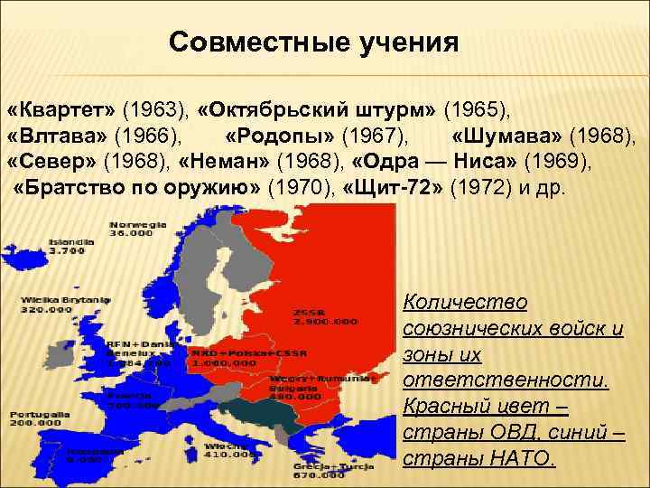 Варшавский договор презентация