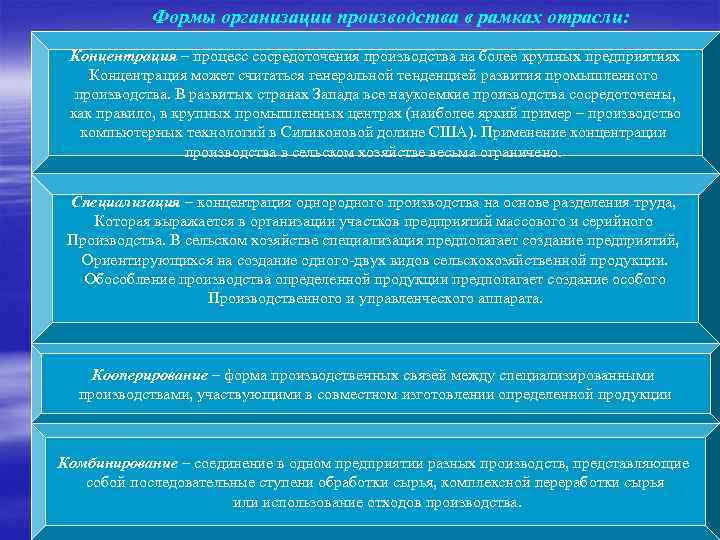 Формы организации производства в рамках отрасли: Концентрация – процесс сосредоточения производства на более крупных