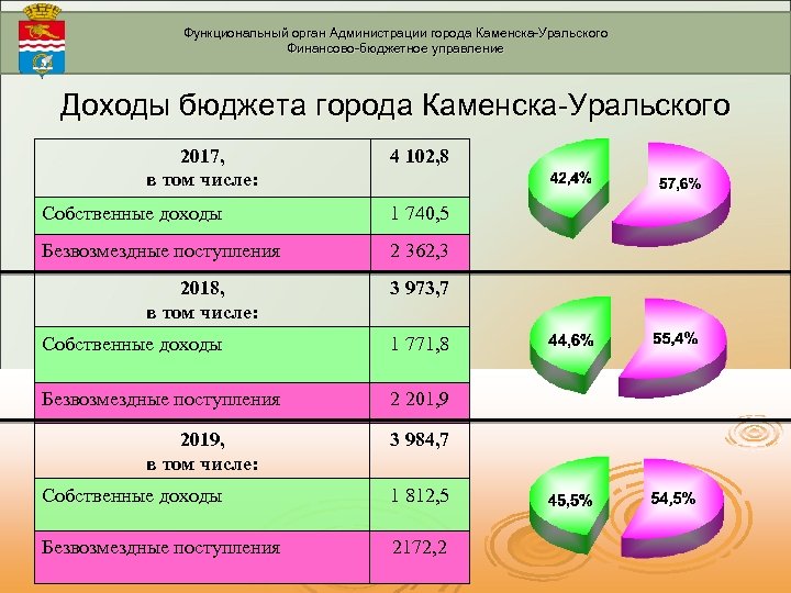 Работа каменск уральский график