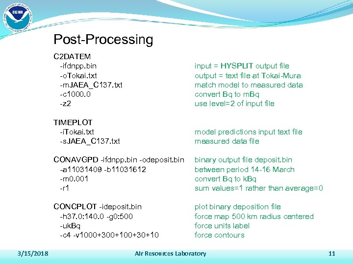 Post-Processing C 2 DATEM -ifdnpp. bin -o. Tokai. txt -m. JAEA_C 137. txt -c