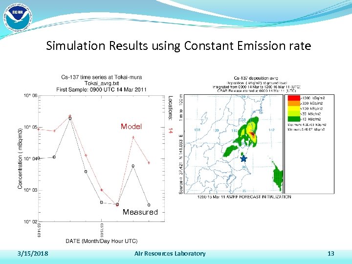 Simulation Results using Constant Emission rate Model Measured 3/15/2018 Air Resources Laboratory 13 