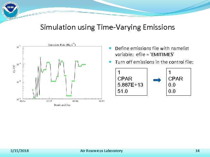 Simulation using Time-Varying Emissions Define emissions file with namelist variable: efile = 'EMITIMES' Turn