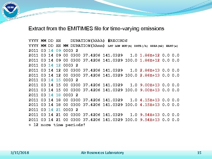 Extract from the EMITIMES file for time-varying emissions YYYY 2011 2011 2011 2011 +