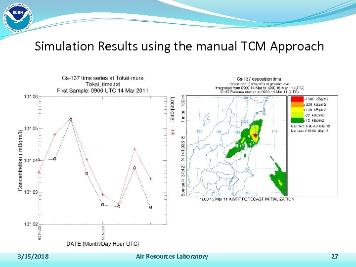 Simulation Results using the manual TCM Approach 3/15/2018 Air Resources Laboratory 27 
