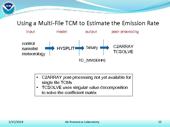 Using a Multi-File TCM to Estimate the Emission Rate input model control namelist meteorology
