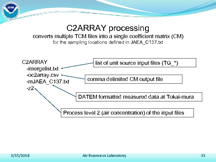 C 2 ARRAY processing converts multiple TCM files into a single coefficient matrix (CM)