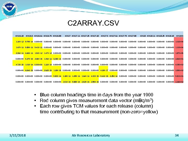 C 2 ARRAY. CSV 40616. 38 40616. 5 40616. 63 40616. 75 40616. 88