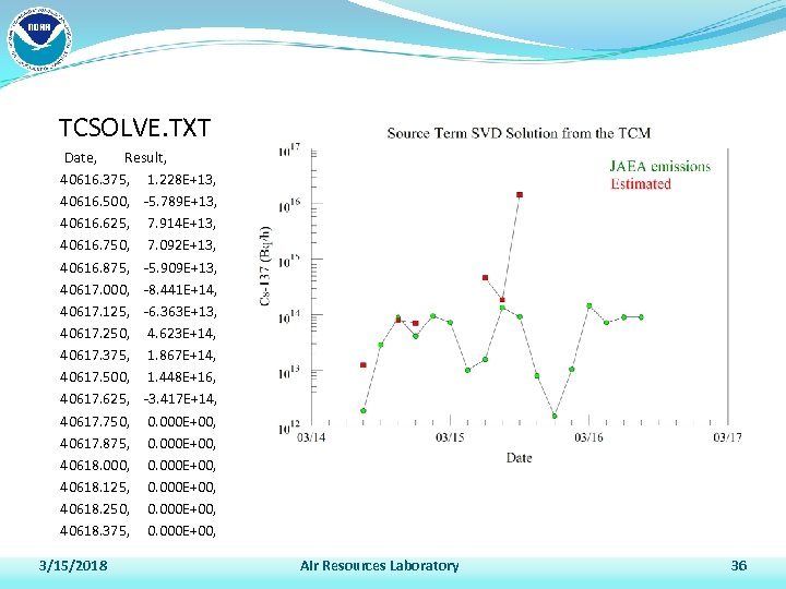 TCSOLVE. TXT Date, Result, 40616. 375, 1. 228 E+13, 40616. 500, -5. 789 E+13,