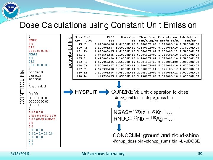 CONTROL file 2 RNUC 1. 0 51. 0 00 00 00 NGAS 1. 0