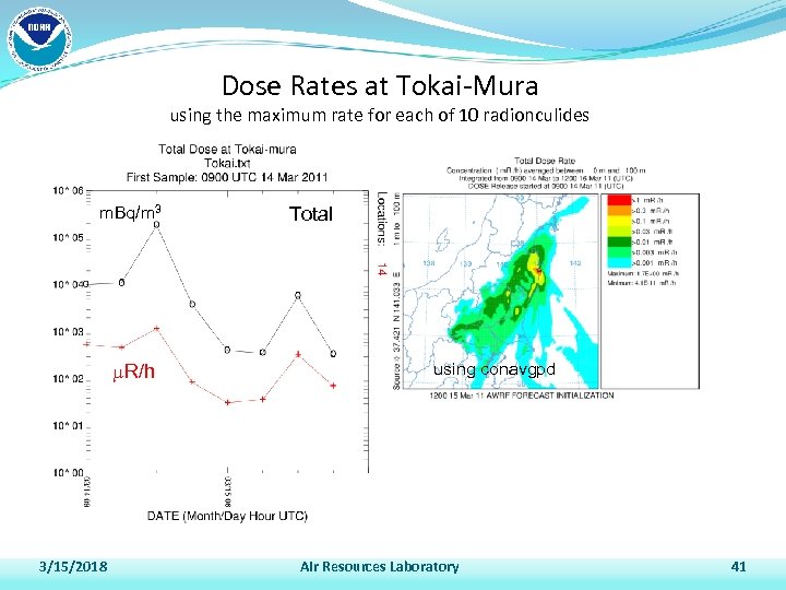 Dose Rates at Tokai-Mura using the maximum rate for each of 10 radionculides m.