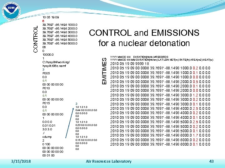 CONTROL and EMISSIONS for a nuclear detonation EMITIMES CONTROL 3/15/2018 10 05 19 09