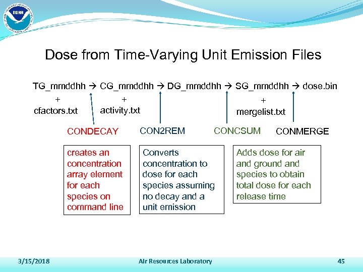 Dose from Time-Varying Unit Emission Files TG_mmddhh CG_mmddhh DG_mmddhh SG_mmddhh dose. bin + +