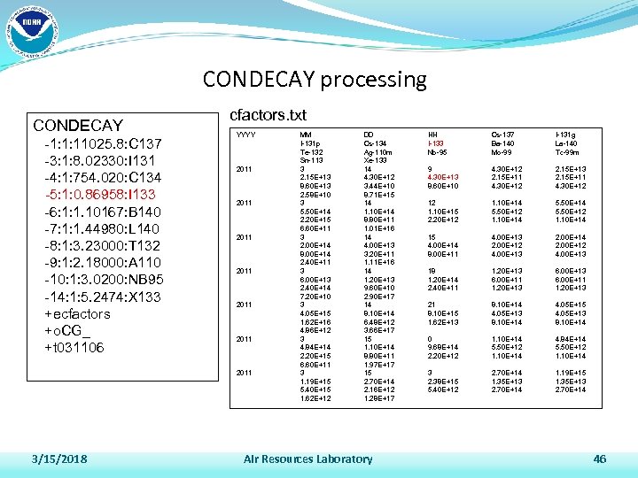 CONDECAY processing CONDECAY -1: 1: 11025. 8: C 137 -3: 1: 8. 02330: I