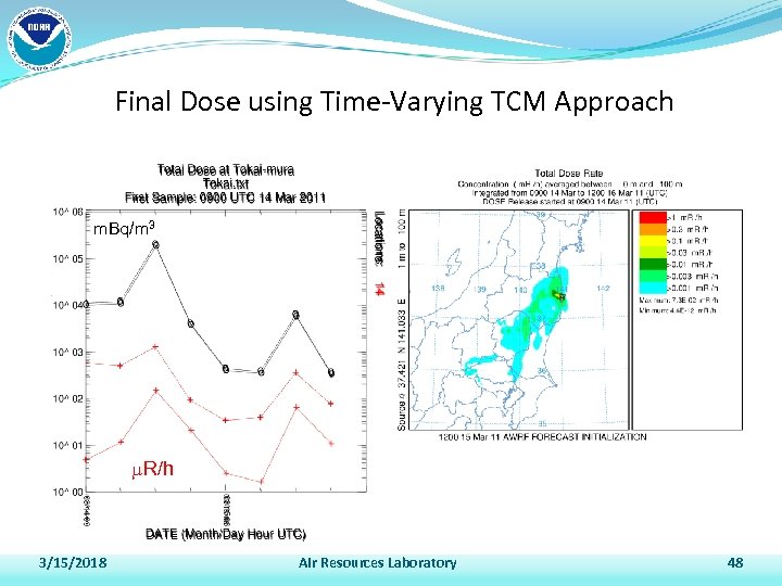 Final Dose using Time-Varying TCM Approach m. Bq/m 3 R/h 3/15/2018 Air Resources Laboratory