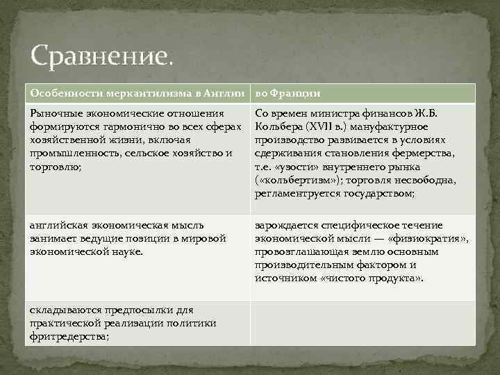 Сравнение. Особенности меркантилизма в Англии во Франции Рыночные экономические отношения формируются гармонично во всех