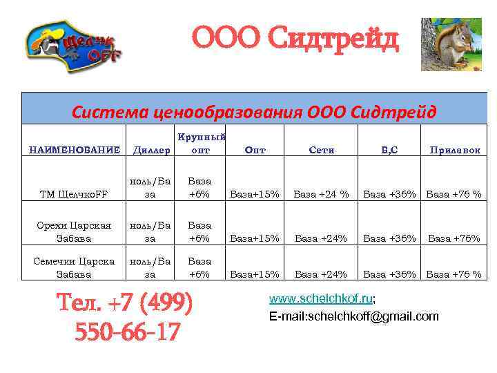 ООО Сидтрейд Система ценообразования ООО Сидтрейд НАИМЕНОВАНИЕ Крупный Диллер опт Опт Сети В, С
