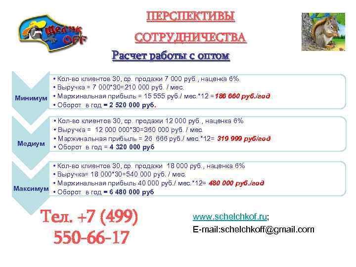 ПЕРСПЕКТИВЫ СОТРУДНИЧЕСТВА Расчет работы с оптом • Кол-во клиентов 30, ср. продажи 7 000