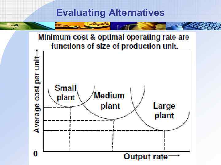 Evaluating Alternatives 