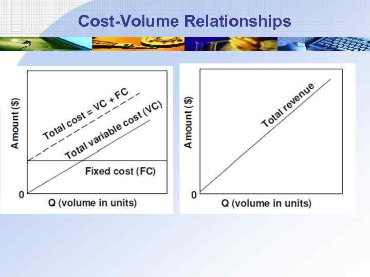 Cost-Volume Relationships 