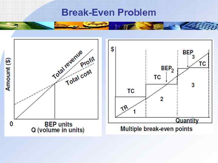 Break-Even Problem 