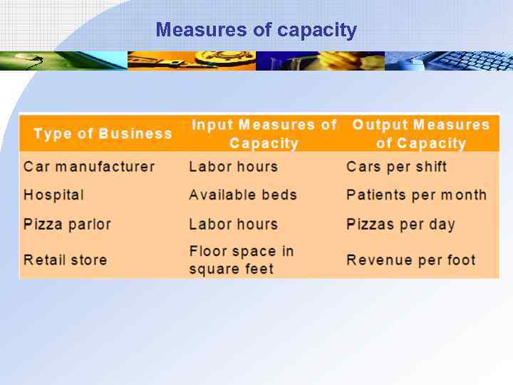 Measures of capacity 