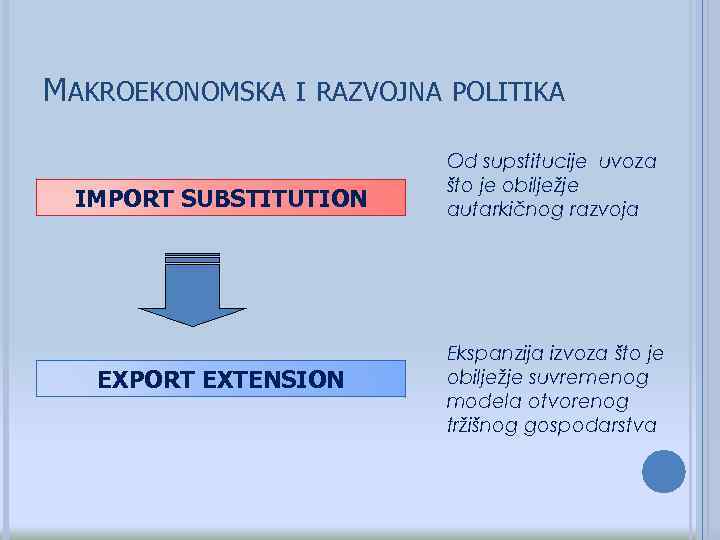 MAKROEKONOMSKA I RAZVOJNA POLITIKA IMPORT SUBSTITUTION EXPORT EXTENSION Od supstitucije uvoza što je obilježje