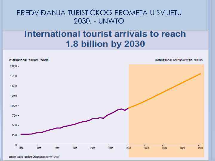 PREDVIĐANJA TURISTIČKOG PROMETA U SVIJETU 2030. - UNWTO 