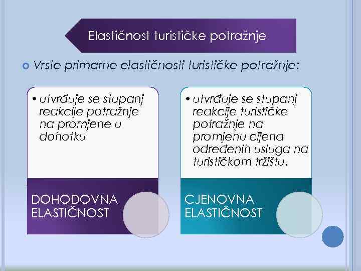 Elastičnost turističke potražnje Vrste primarne elastičnosti turističke potražnje: • utvrđuje se stupanj reakcije potražnje