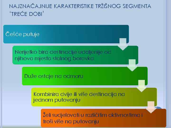 NAJZNAČAJNIJE KARAKTERISTIKE TRŽIŠNOG SEGMENTA ‘TREĆE DOBI’ Češće putuje Nerijetko bira destinacije udaljenije od njihova