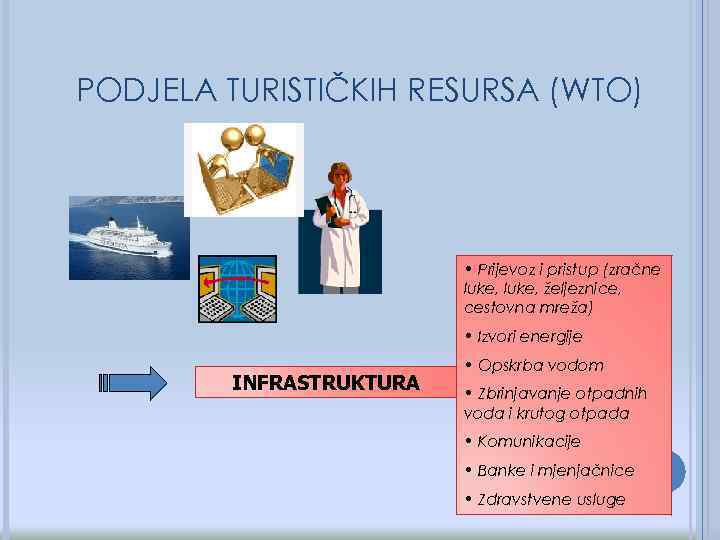 PODJELA TURISTIČKIH RESURSA (WTO) • Prijevoz i pristup (zračne luke, željeznice, cestovna mreža) •